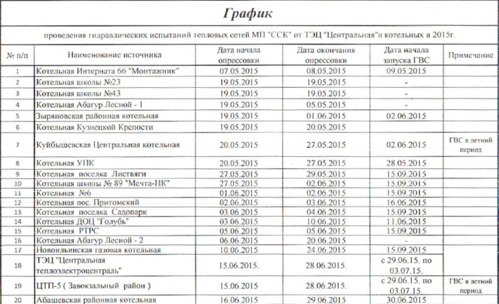 ГРАФИК подключения тепла Уважаемые жители, в связи с началом отопительного сезон